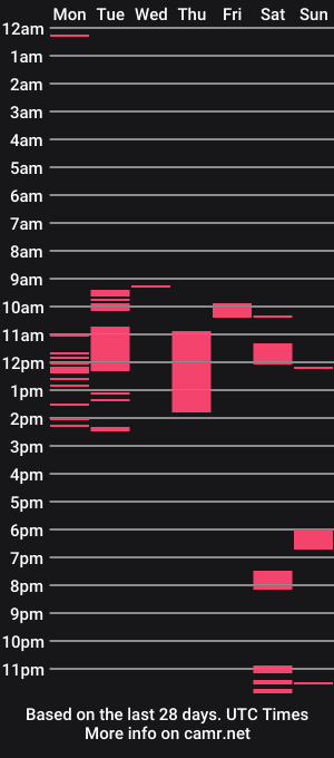 cam show schedule of tumedicamento