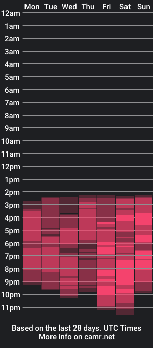 cam show schedule of tumilio