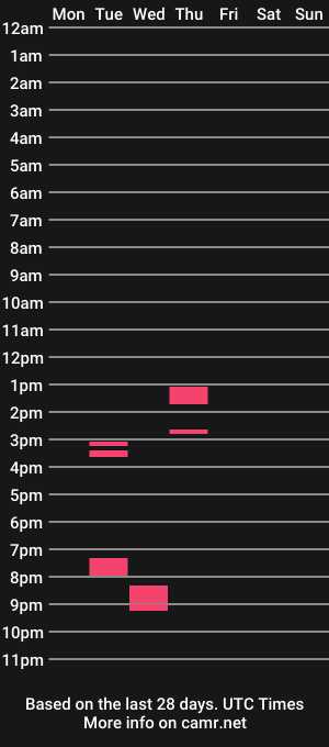 cam show schedule of tunaballoona2