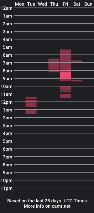 cam show schedule of tunanector