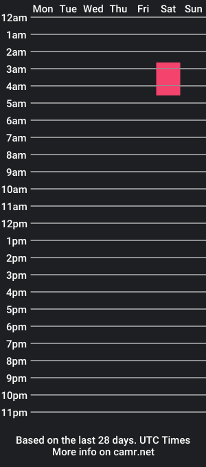 cam show schedule of tunderz