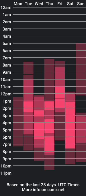 cam show schedule of tune_godness