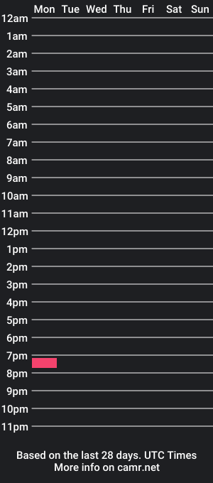 cam show schedule of tunegro96