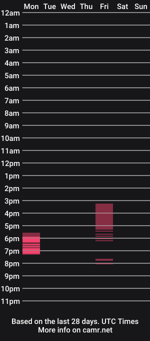 cam show schedule of tunetoy