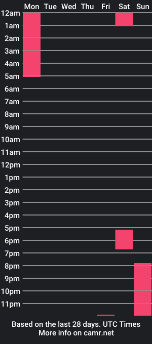 cam show schedule of tunnelfreak