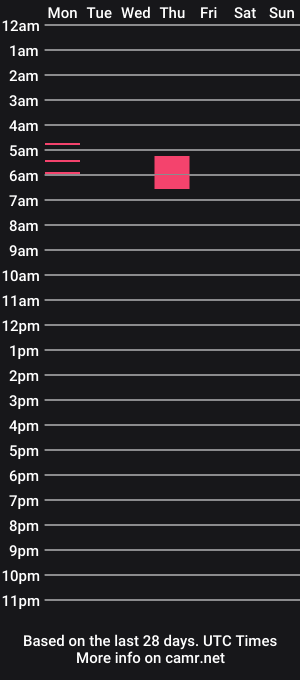 cam show schedule of turbocad