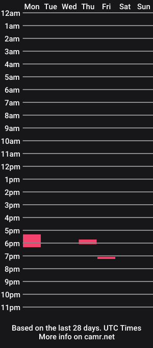 cam show schedule of turgidtengu