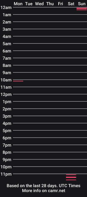 cam show schedule of turkdong