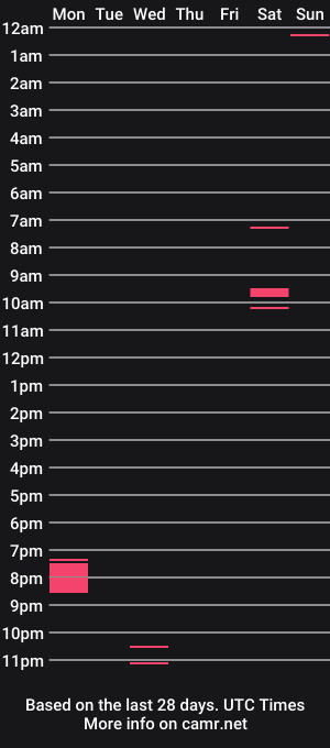 cam show schedule of turkeyguy93