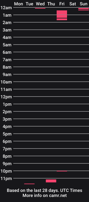 cam show schedule of turkishwolf01