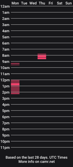 cam show schedule of turnhoeschen