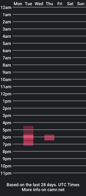 cam show schedule of turnmeon_x