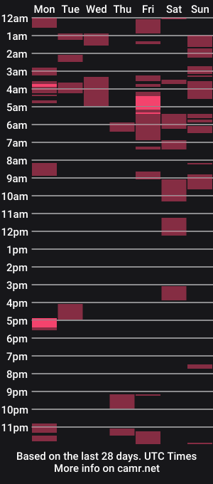 cam show schedule of turnmetrans