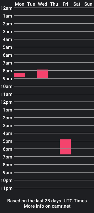 cam show schedule of turrb0