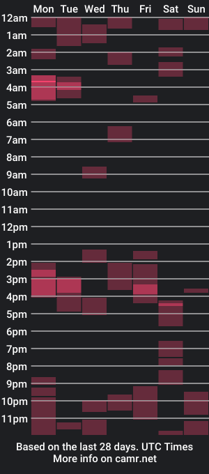 cam show schedule of turtle_time