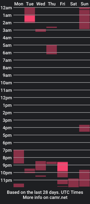 cam show schedule of turtlegirl21