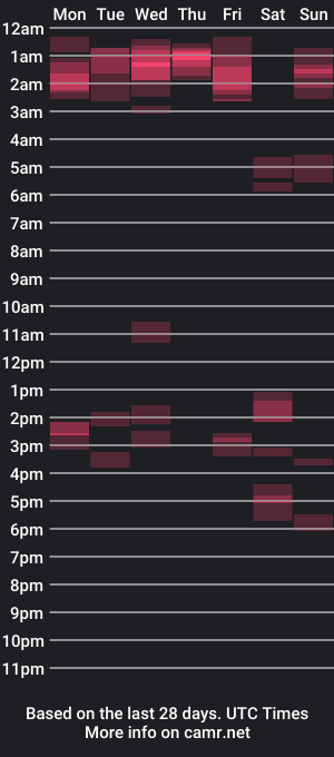 cam show schedule of tuserasmia