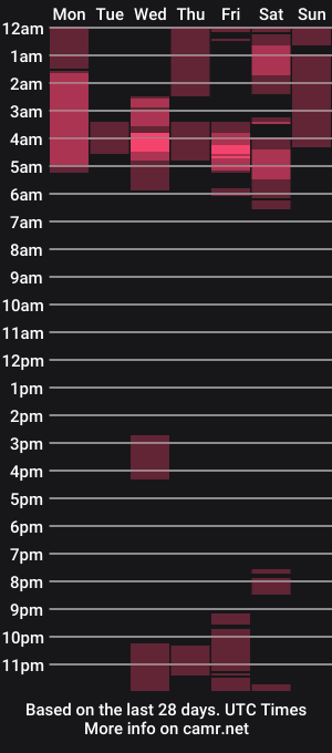 cam show schedule of tuti_sex