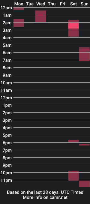 cam show schedule of tutuba722