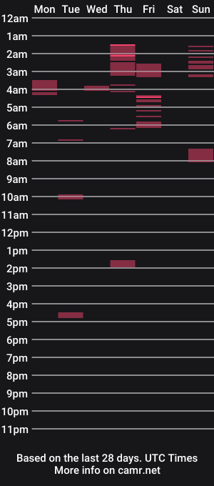 cam show schedule of tuzusy