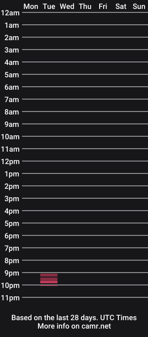 cam show schedule of tuzzcanada1