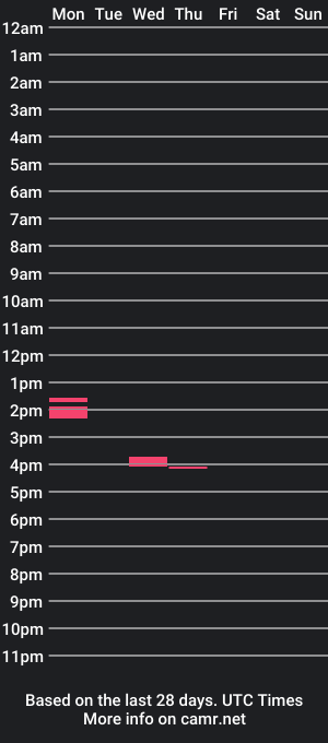 cam show schedule of tvrdyvlk