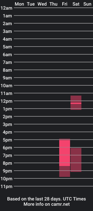 cam show schedule of tvstefanie