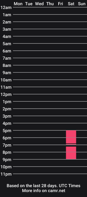 cam show schedule of tw1zted13