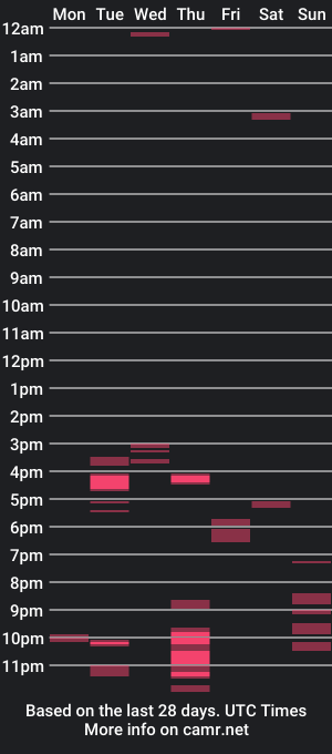 cam show schedule of tw4_5