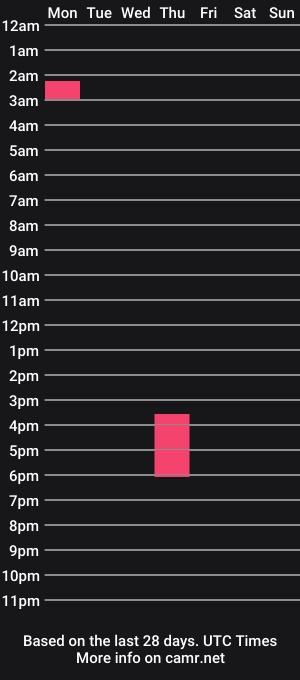 cam show schedule of twackedntatted