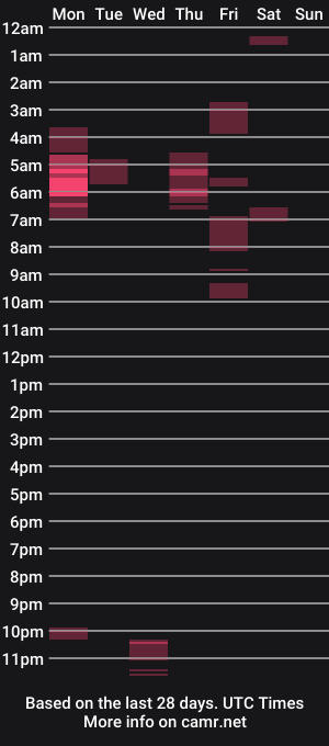 cam show schedule of twayne29x