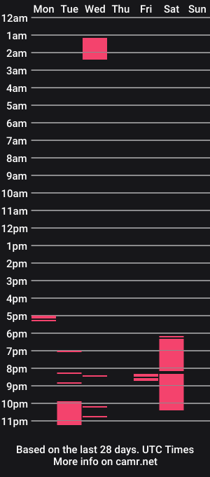 cam show schedule of tweak_n_throb