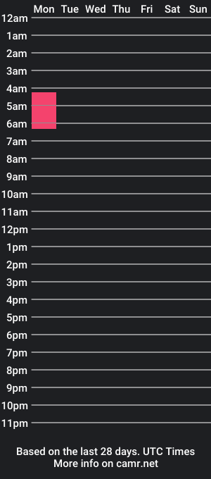 cam show schedule of tweek4435