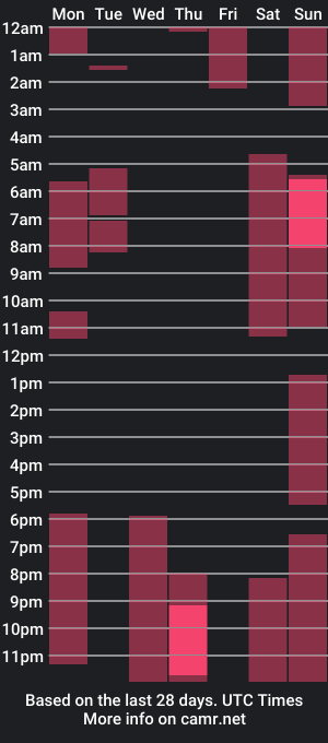 cam show schedule of tweety_twist