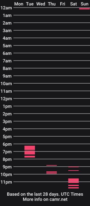 cam show schedule of twerkdaddy1