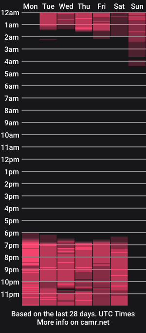 cam show schedule of twerking_bigass