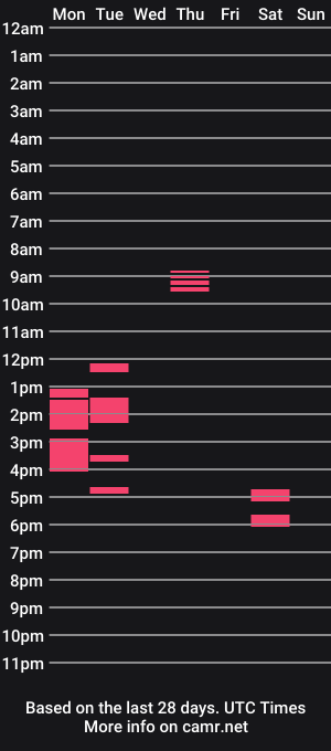 cam show schedule of twerkingonclouds