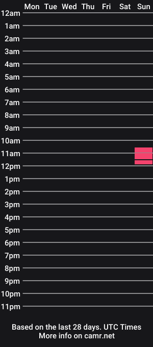 cam show schedule of twerky23