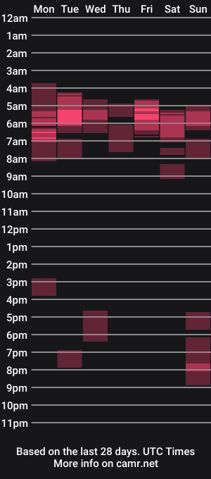 cam show schedule of twiceasbadd_