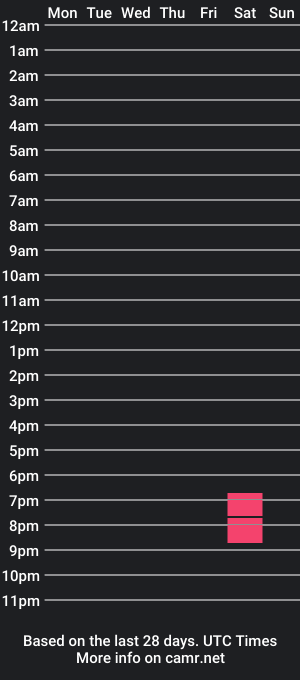 cam show schedule of twidick