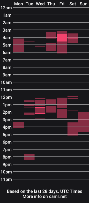 cam show schedule of twikboy