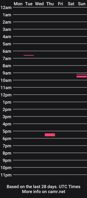 cam show schedule of twilightchilli