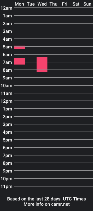 cam show schedule of twilly45