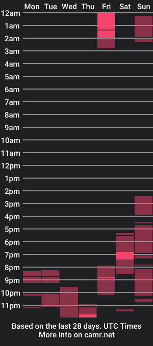 cam show schedule of twin53