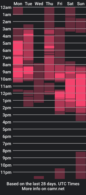 cam show schedule of twin_07