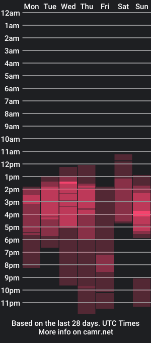 cam show schedule of twin_k_hot