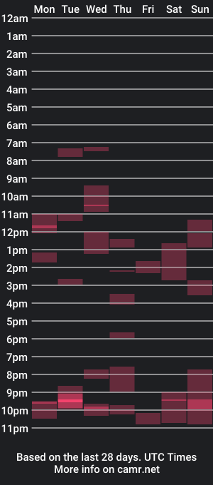 cam show schedule of twink22cm_