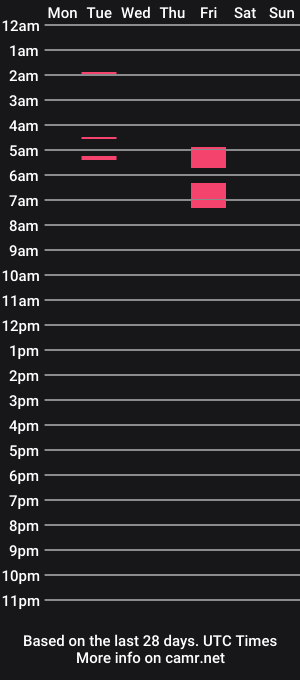 cam show schedule of twink_bunny