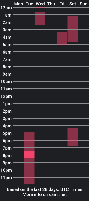 cam show schedule of twink_dream