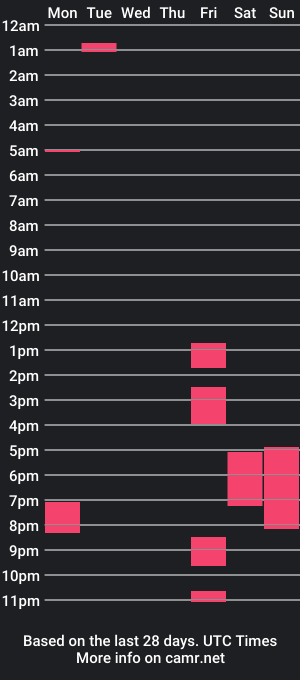 cam show schedule of twink_harry